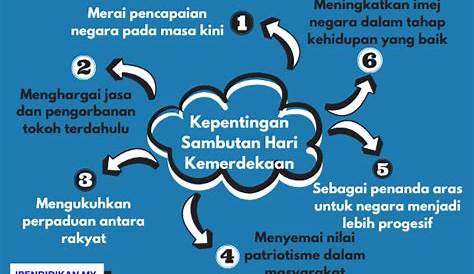 Kepentingan Sambutan Kemerdekaan Diadakan : Kesimpulannya, pelbagai