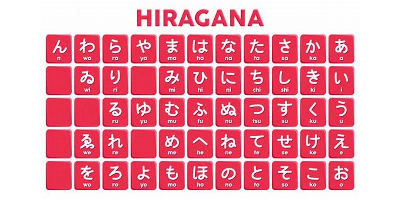 Kepentingan Hiragana dalam Bahasa Jepang