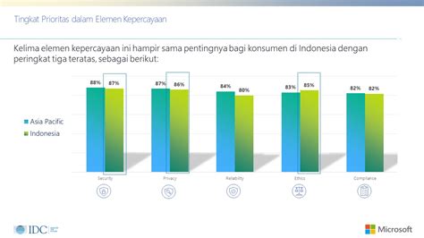 Kepercayaan Konsumen di Indonesia