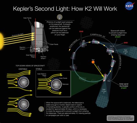 Kepler Telescope Location
