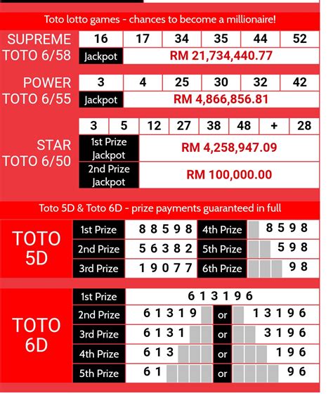 keputusan 4d sport toto