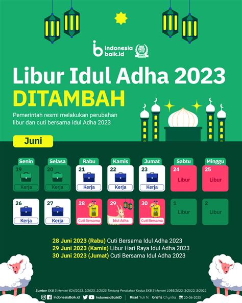 keputusan libur idul adha 2023