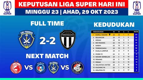 keputusan liga super 2023