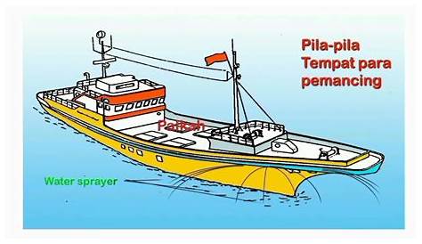 Penangkapan Ikan Dengan Pole and Line - Ilmu Nautika Perikanan Tangkap