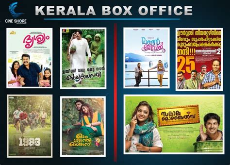 kerala box office fb
