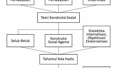 (DOC) Kerangka Berpikir | Andy Saiful Musthofa - Academia.edu