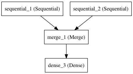keras sequential model example
