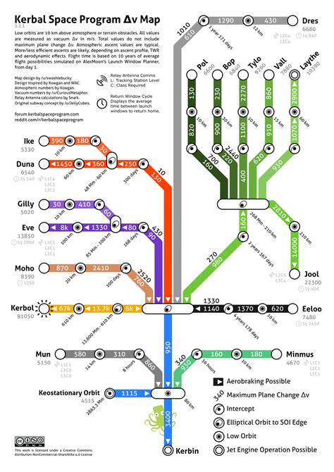 Kerbal Printable Cheat Sheat