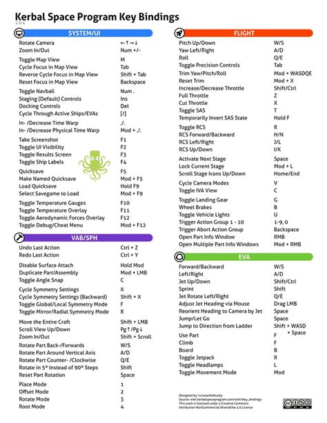 Kerbal Printable Cheat Sheet