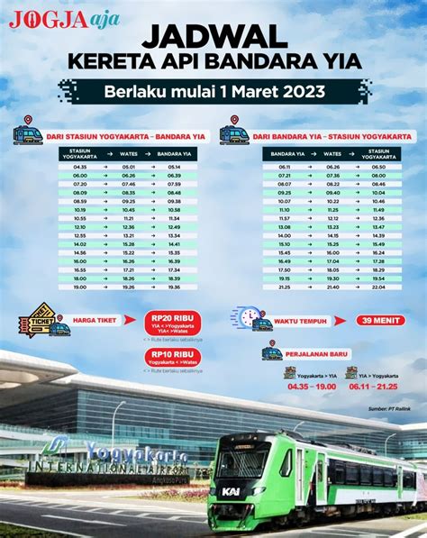 kereta api bandara jogja