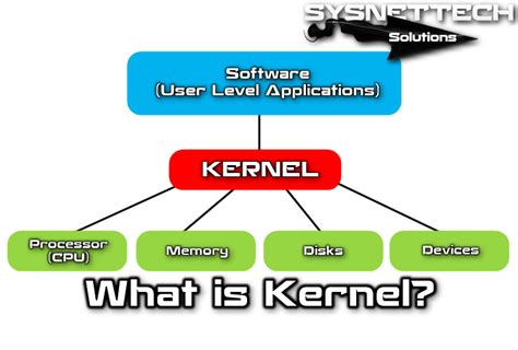 Kernel Computer Science Example
