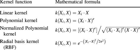 kernel function examples