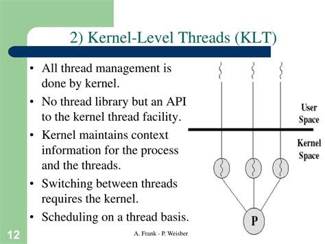 Kernel Level Threads Example