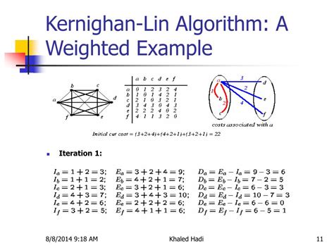 Kernighan Lin Algorithm Paper