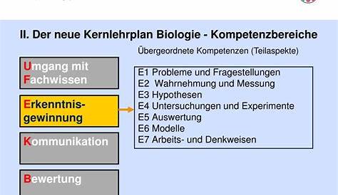 Erlebnis Biologie 1. Schülerband. Hauptschule. Nordrhein-Westfalen