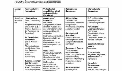 Geographie - Kernlehrplan, Gymnasium/Gesamtschule, Sek II-4715n