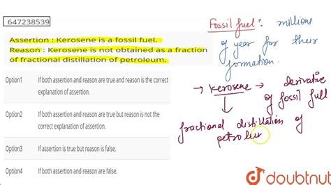 Kerosene Is Not A Fossil Fuel True False