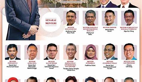 Calon Pas Kelantan Pru 14 : Senarai Calon Parlimen dan DUN Negeri PULAU