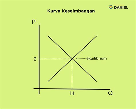 keseimbangan