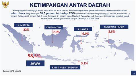 Kesenjangan Ekonomi Indonesia