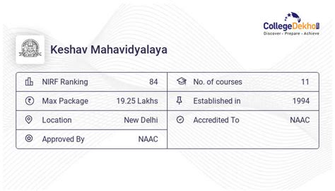 keshav mahavidyalaya course admissions