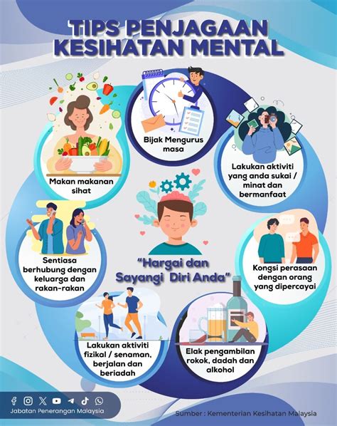 Kesihatan Mental: Mendapatkan Bantuan