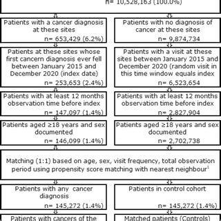 kessler et al 2007