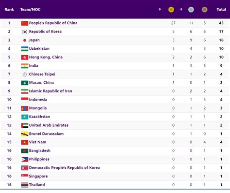 ket qua asiad 19