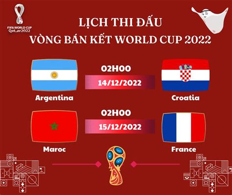 ket qua thi dau world cup 2022