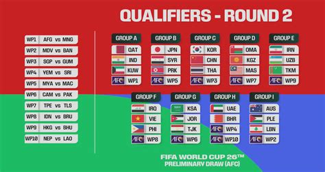 ket qua vong loai world cup chau a 2026