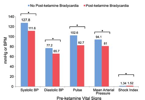 ketamine bradycardia