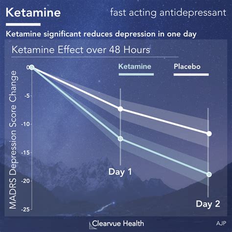 ketamine efficacy for depression