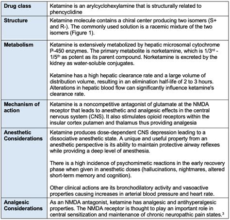 ketamine in chronic pain management