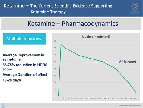 ketamine infusion therapy efficacy