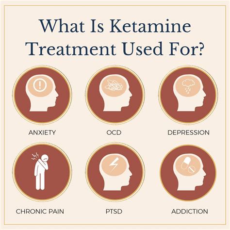 ketamine therapy for depression and anxiety
