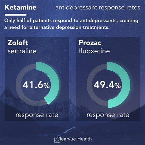 ketamine trials for depression in australia