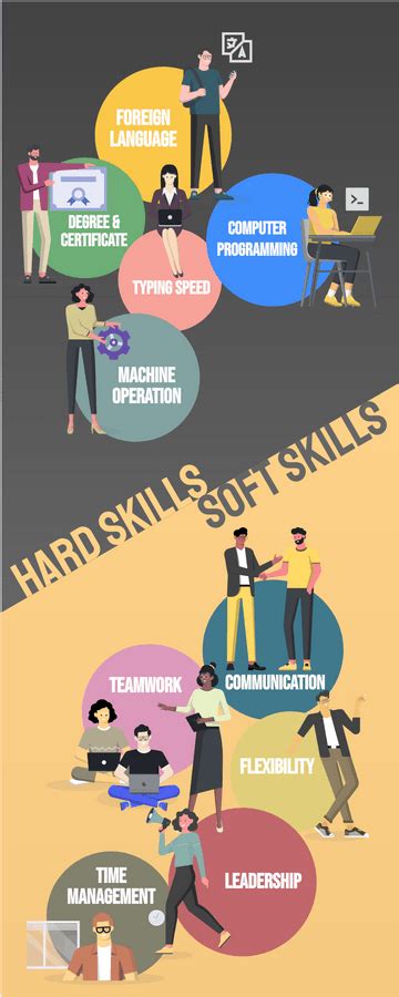 Tingkatkan Keterampilan Soft Skill Anda