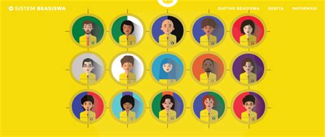 Keterbatasan Finansial