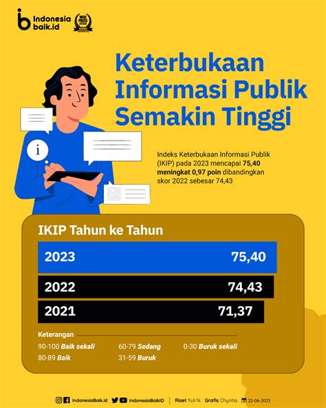 isue keterbukaan informasi publik di Indonema