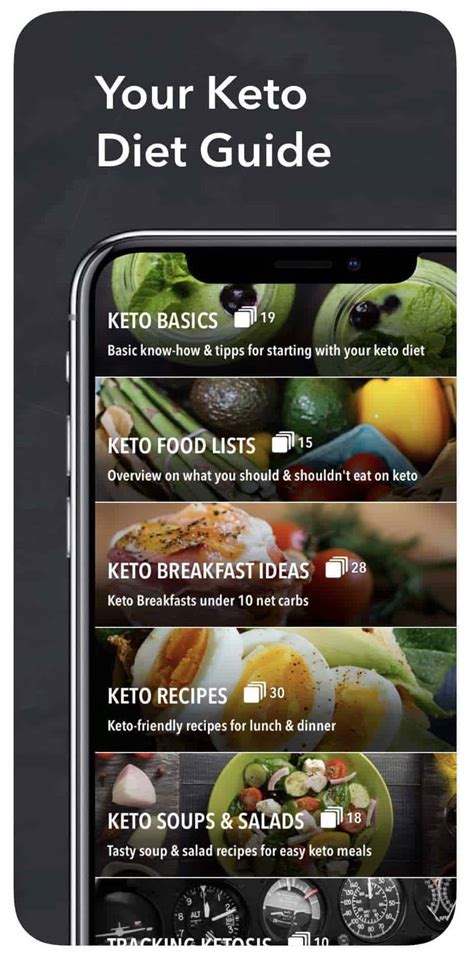 Total Keto Diet Featured at DownloadAstro App of the Day! Low carb