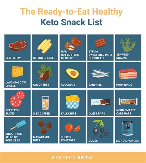 keto diet approved snacks