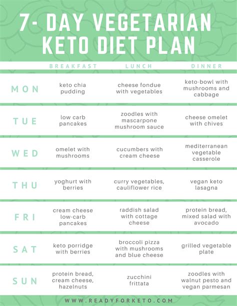 keto diet for vegetarians pdf