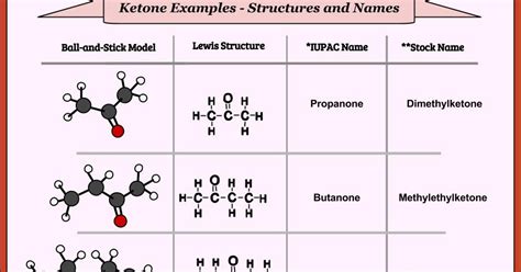 Ketone Structures And Names