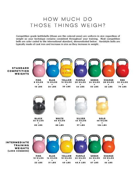 Kettlebell Color Code