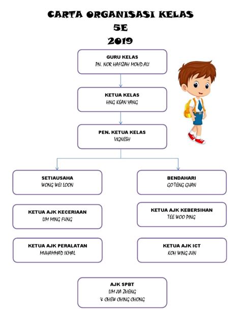 ketua organisasi in english