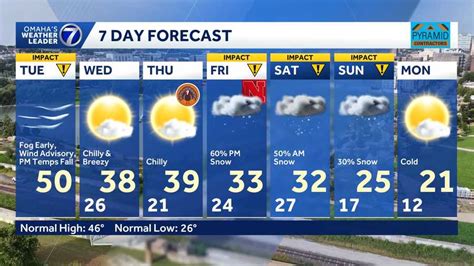 ketv 7 day forecast