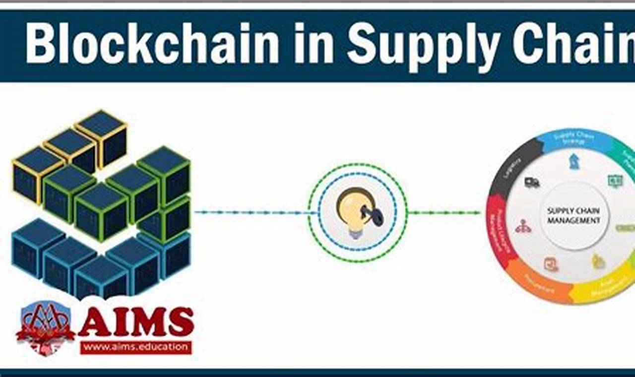 keuntungan teknologi blockchain supply chain