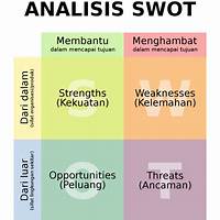 Keuntungan dari Analisis SWOT