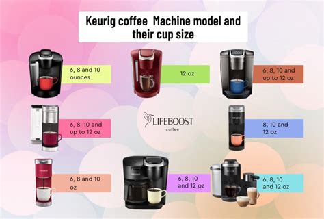 Keurig Machine Cup Sizes