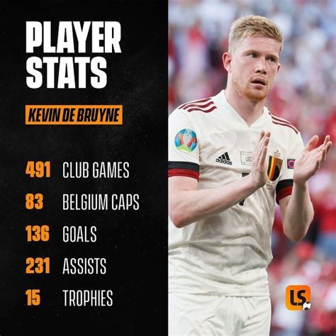 kevin de bruyne statystyki